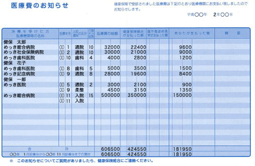 医療費のお知らせ