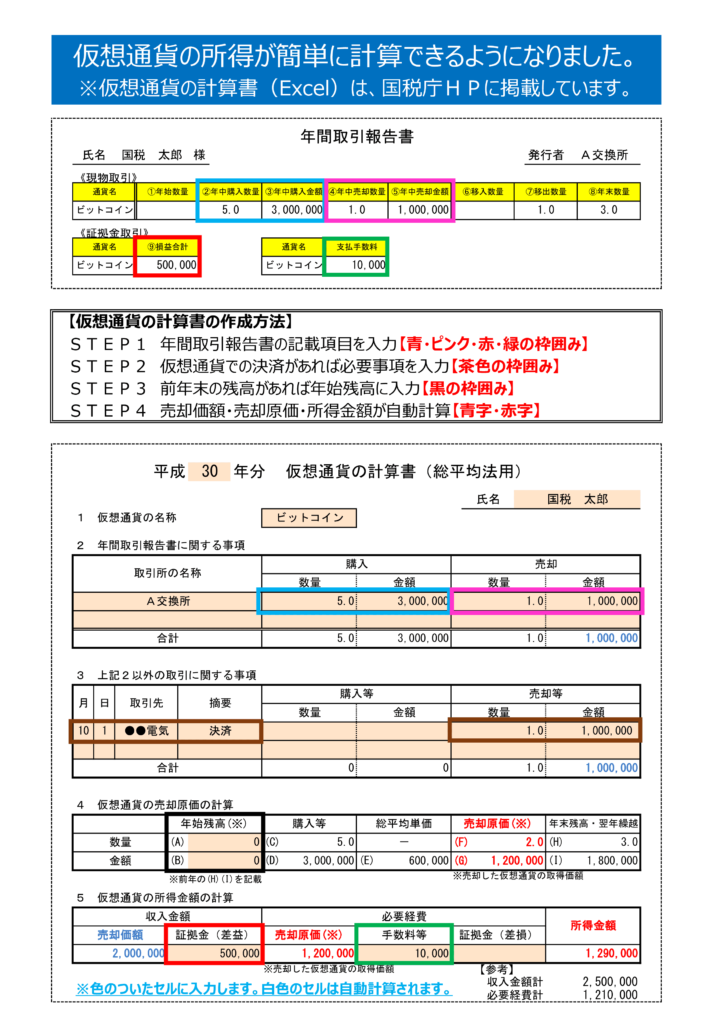 年間取引報告書